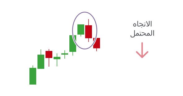 التحليل الفني: إزاي تقرأ الشموع اليابانية وتستخدمها في تحليل السوق؟