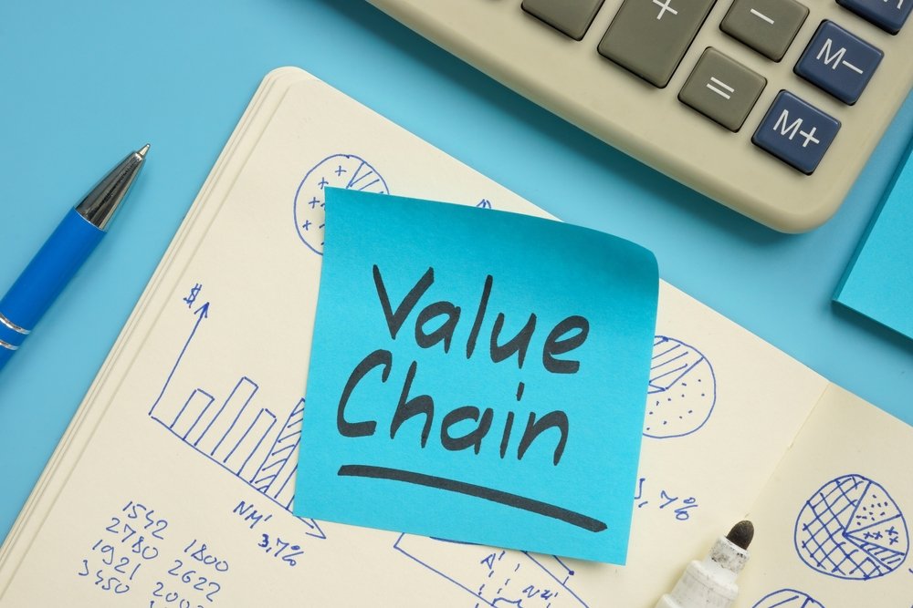 ايه هو تحليل سلسلة القيمة "Value Chain"