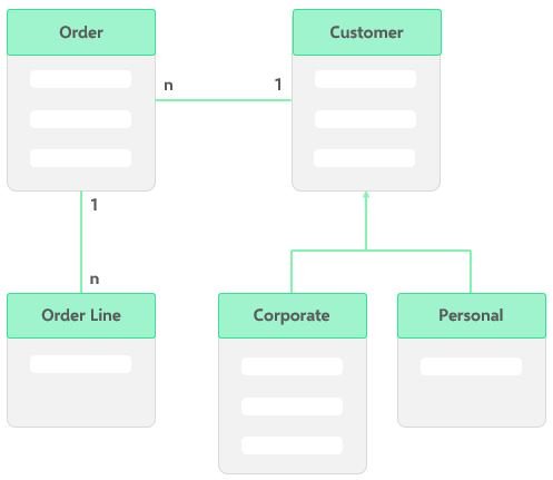 دليل أنواع مخططات UML: إتعلم أكتر عن الأدوات والأمثلة!