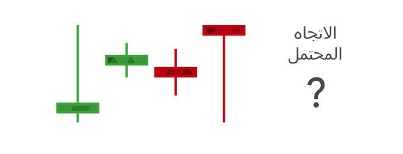 التحليل الفني: إزاي تقرأ الشموع اليابانية وتستخدمها في تحليل السوق؟