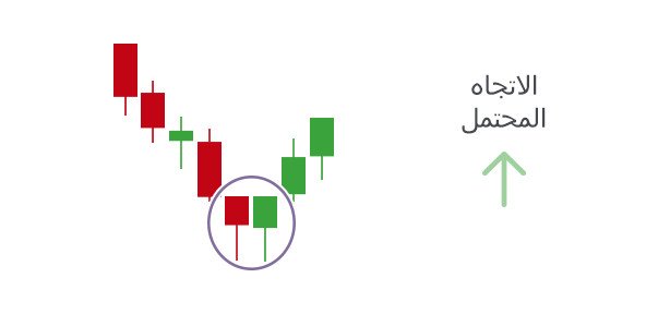 التحليل الفني: إزاي تقرأ الشموع اليابانية وتستخدمها في تحليل السوق؟