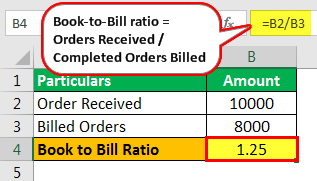 نسبة الدفتر الي الفاتورة Book-to-Bill Ratio