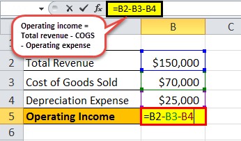 معادلة هامش EBIT – ازاي تحسب نسبة الأرباح قبل الفوائد والضرائب لقياس ربحية الشركة؟