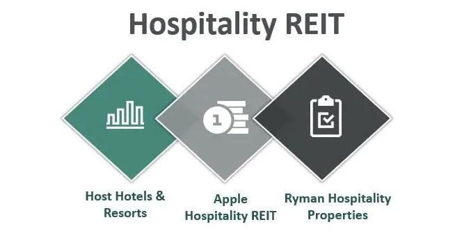 صندوق الاستثمار العقاري للضيافة – Hospitality REIT