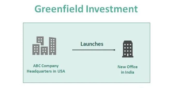 إستثمارات الحقول الخضراء – الاستثمار في أماكن وأسواق جديدة
