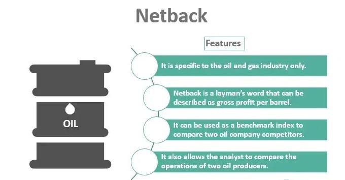 صافي العائد (Netback) – معيار قياس الأداء في صناعة النفط والغاز